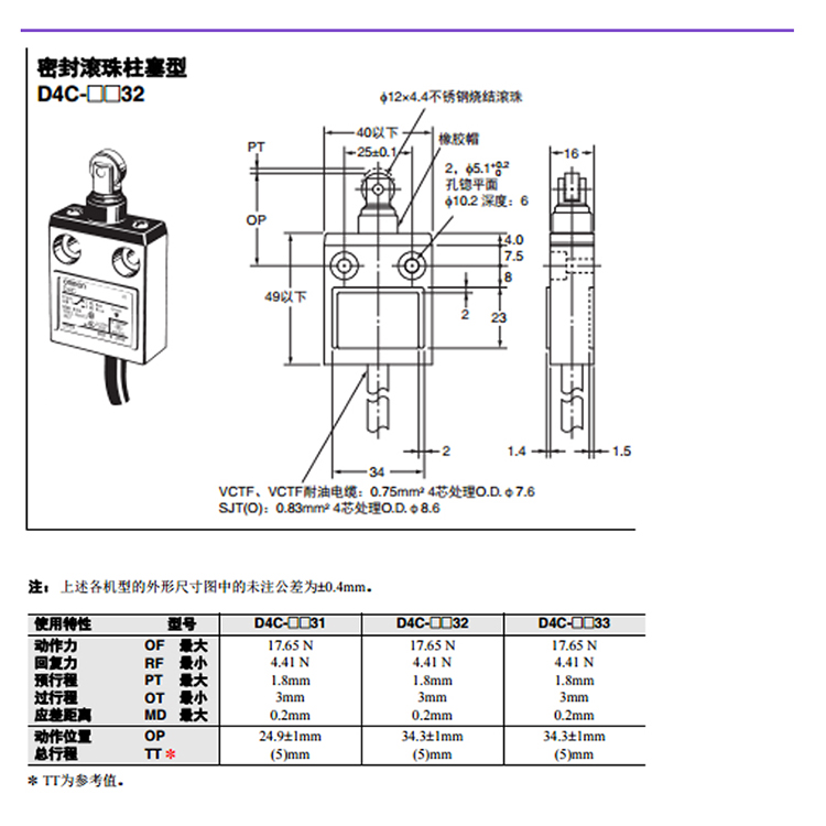 商品詳情圖片